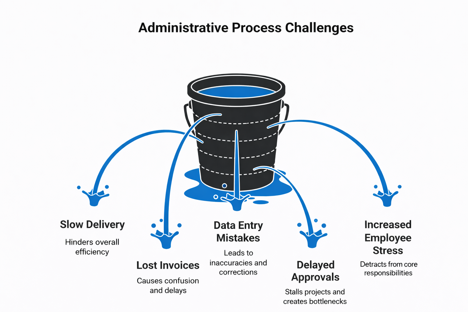Administrative process challenge