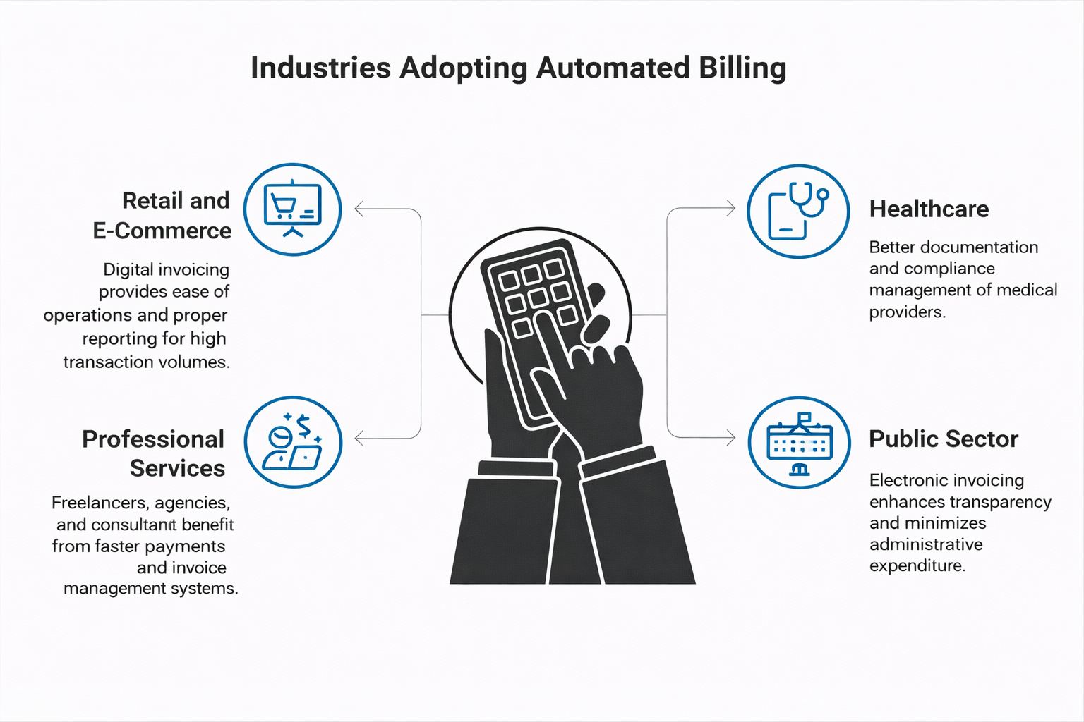 Industries adopting automated billing
