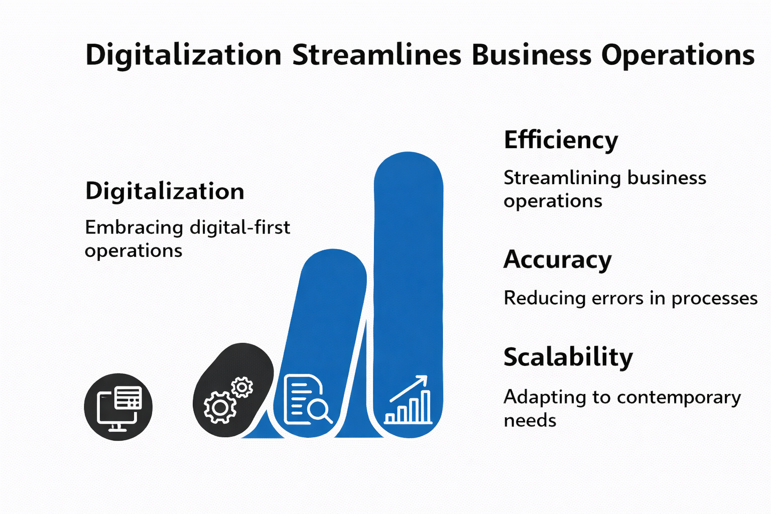 Digitalization Streatmlines Business Operations