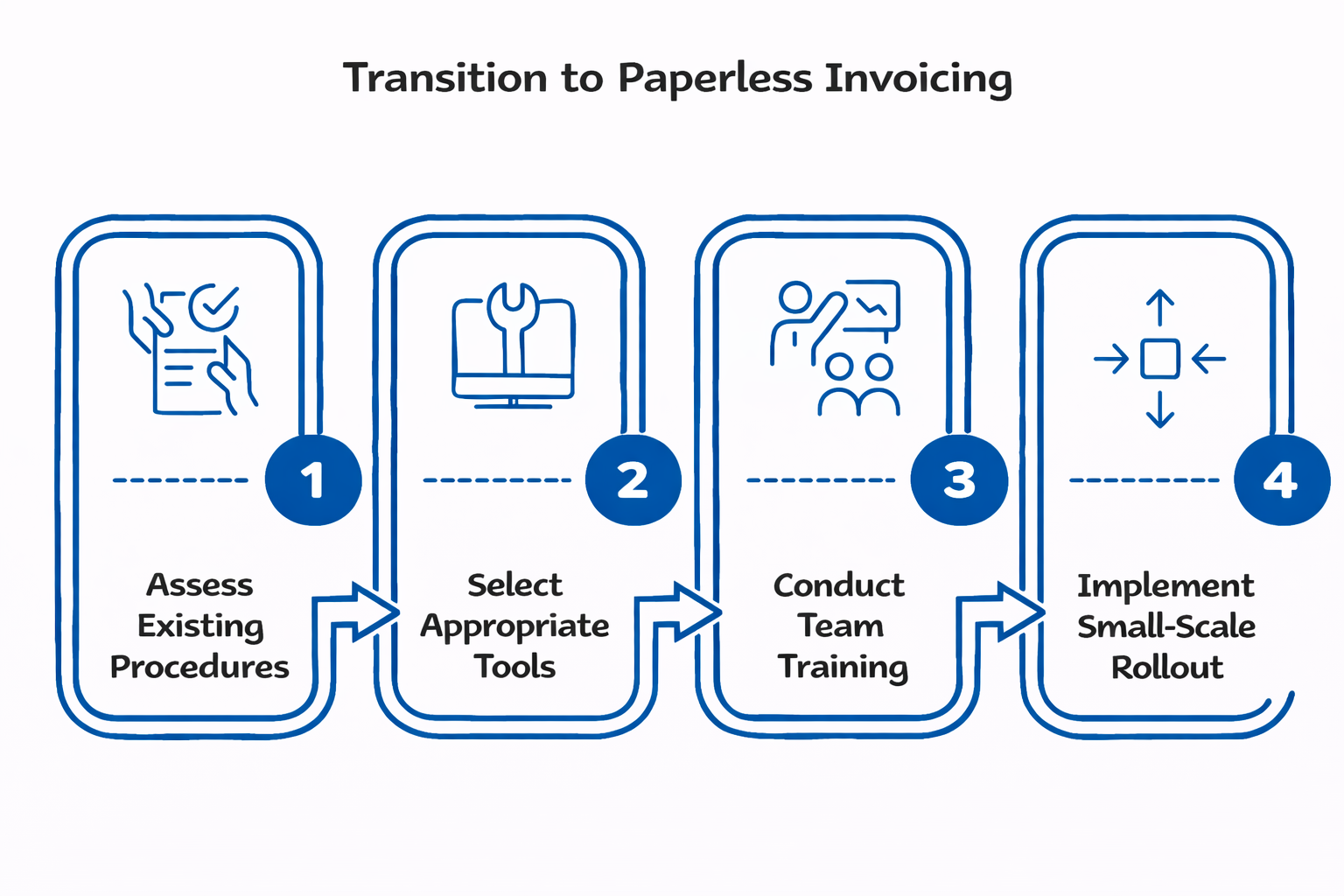 Transition to paperless invoicing