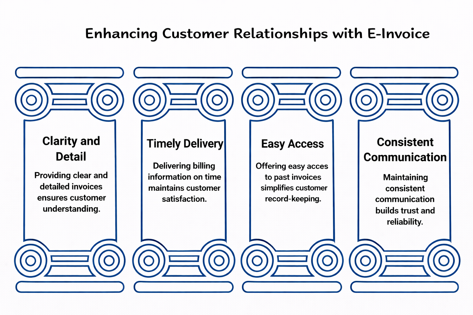 Enhancing customer relationships with e-invoice