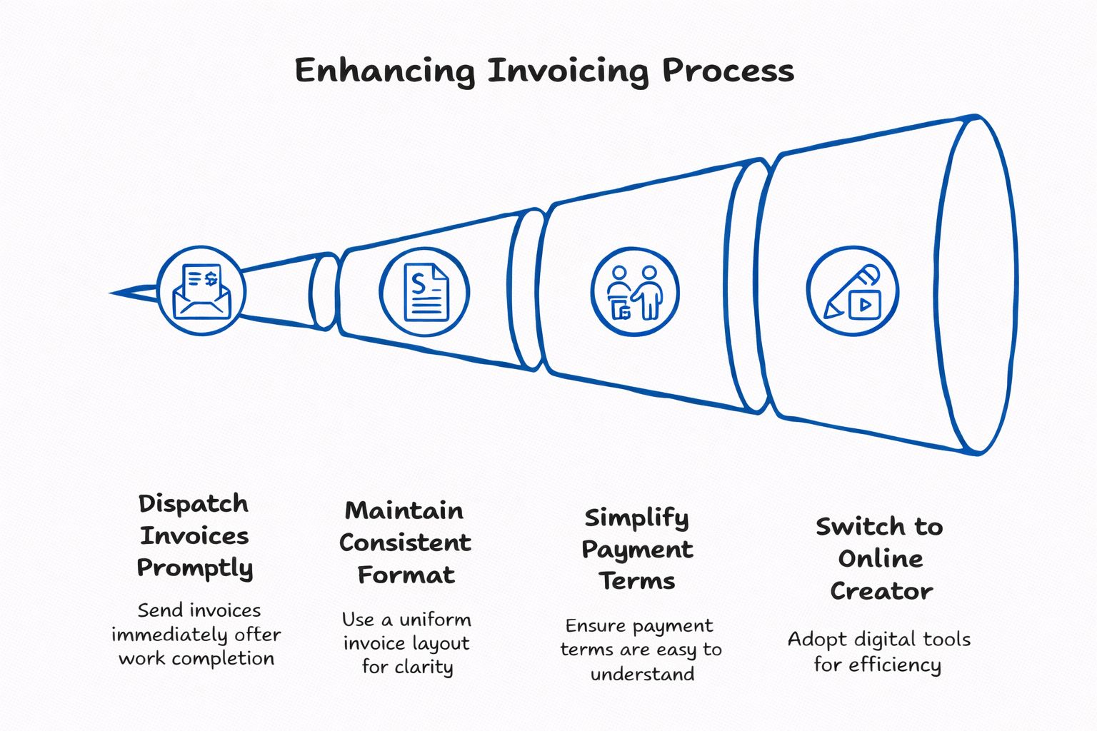 Practical ways to enhance invoicing process