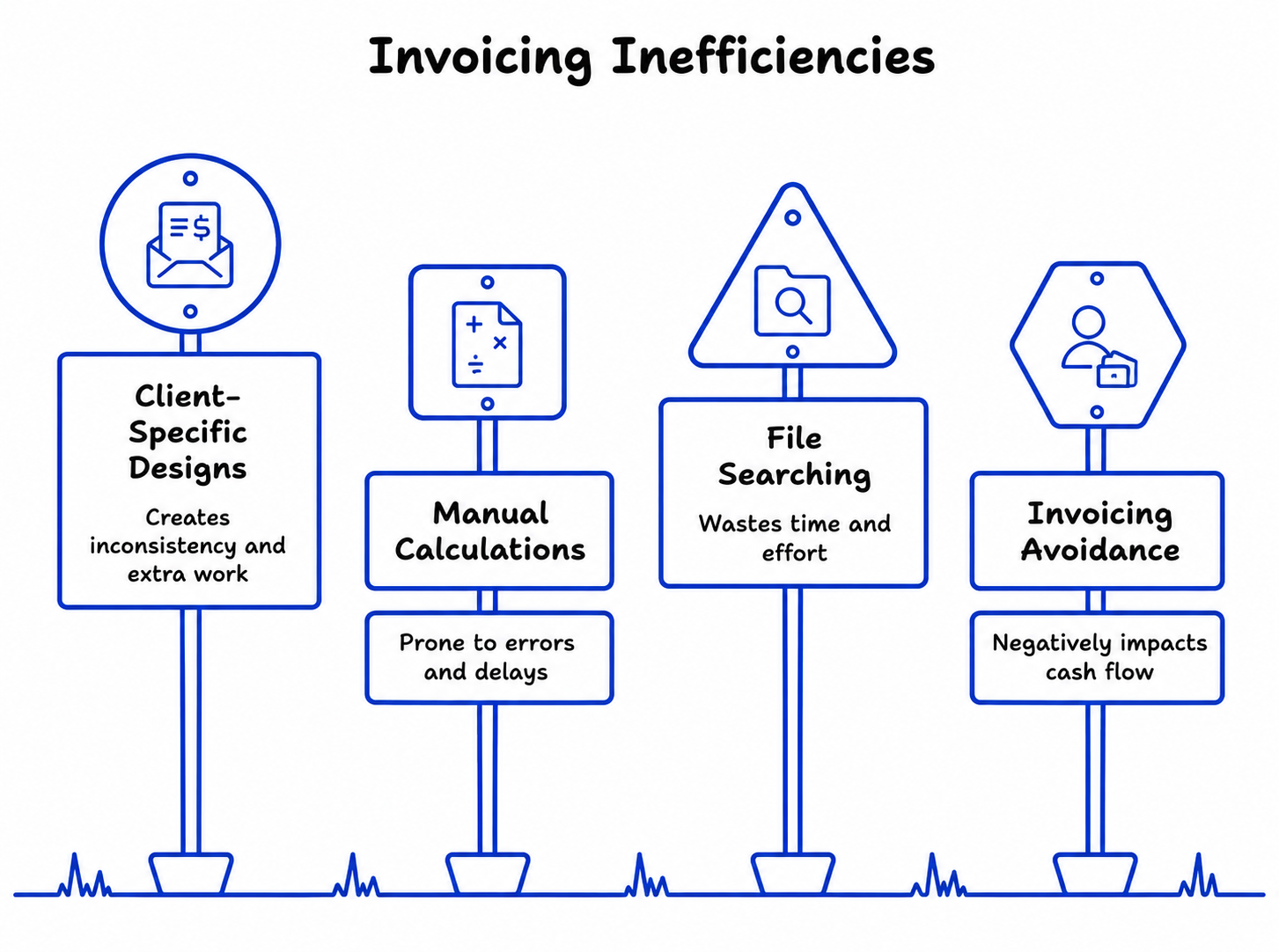 When should you starting using online invoice generator
