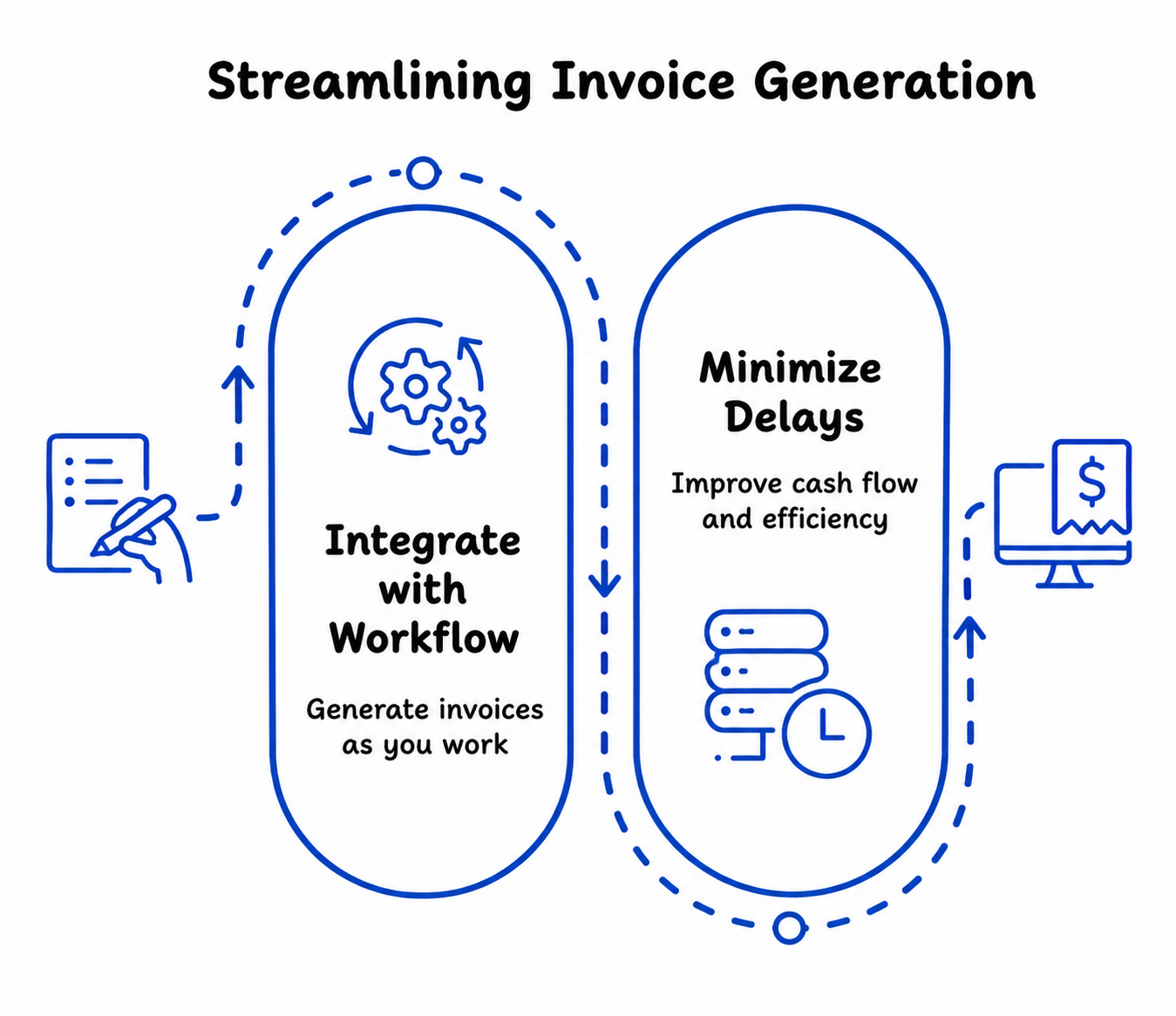 Why online invoice generators improve workflow