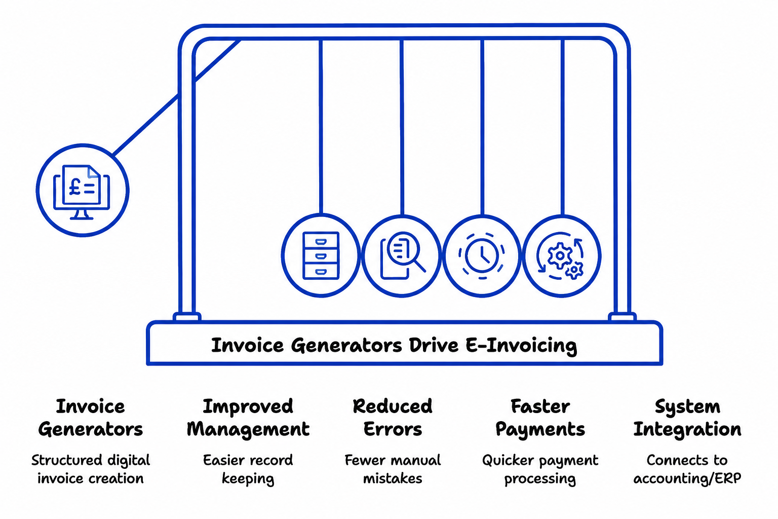 How invoice generators support e invoicing trends