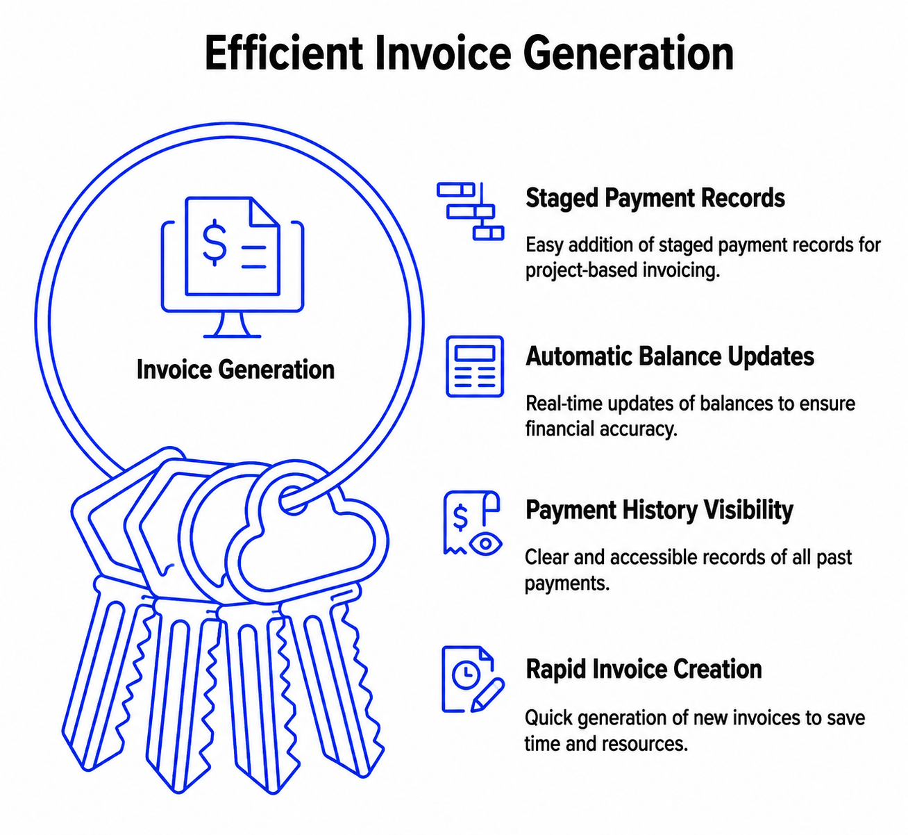 How to Generate Invoice Records More Efficiently
