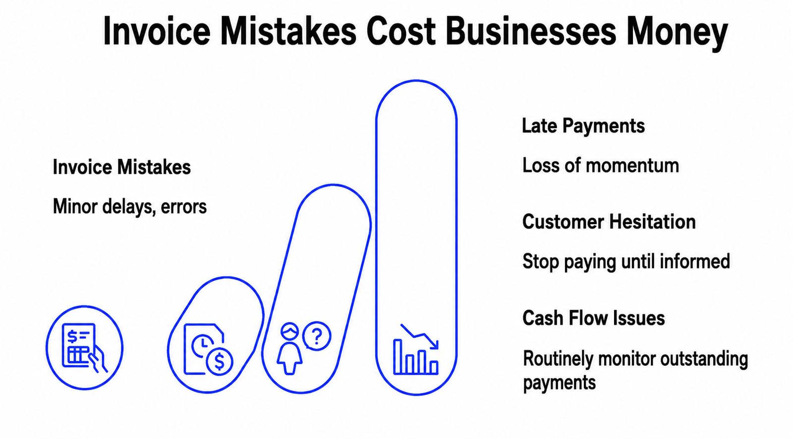 Common Client Invoice Mistakes