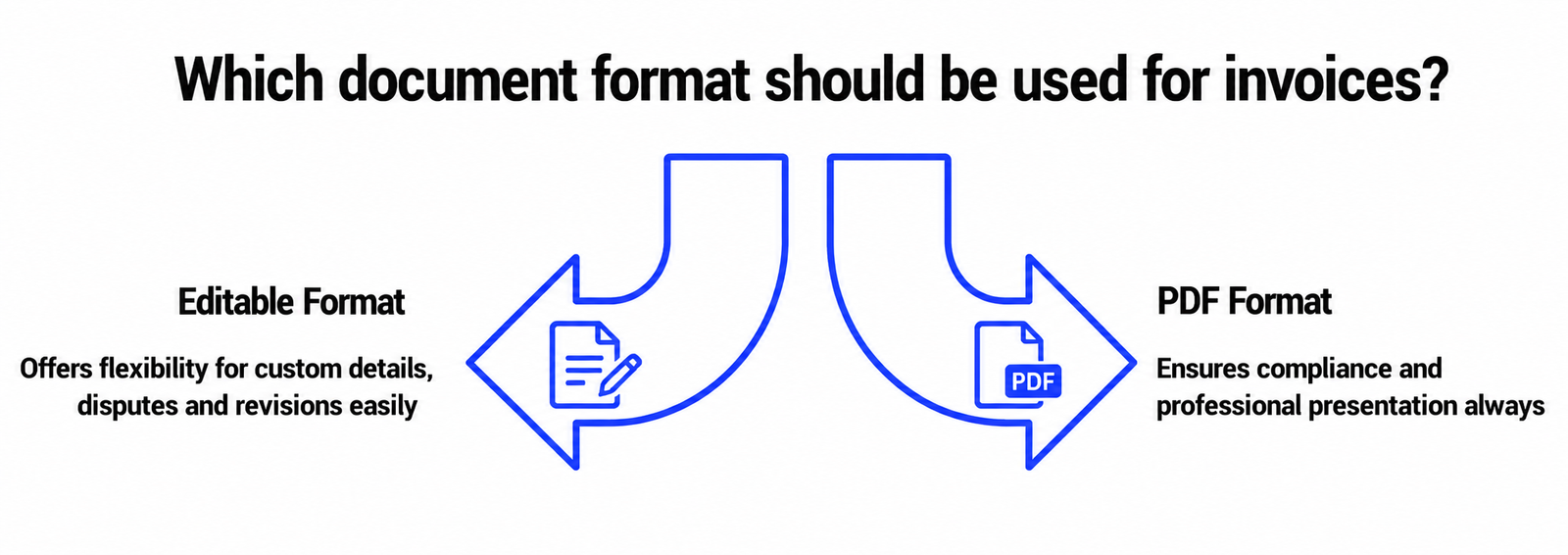 The Hidden Risk of Editable Documents