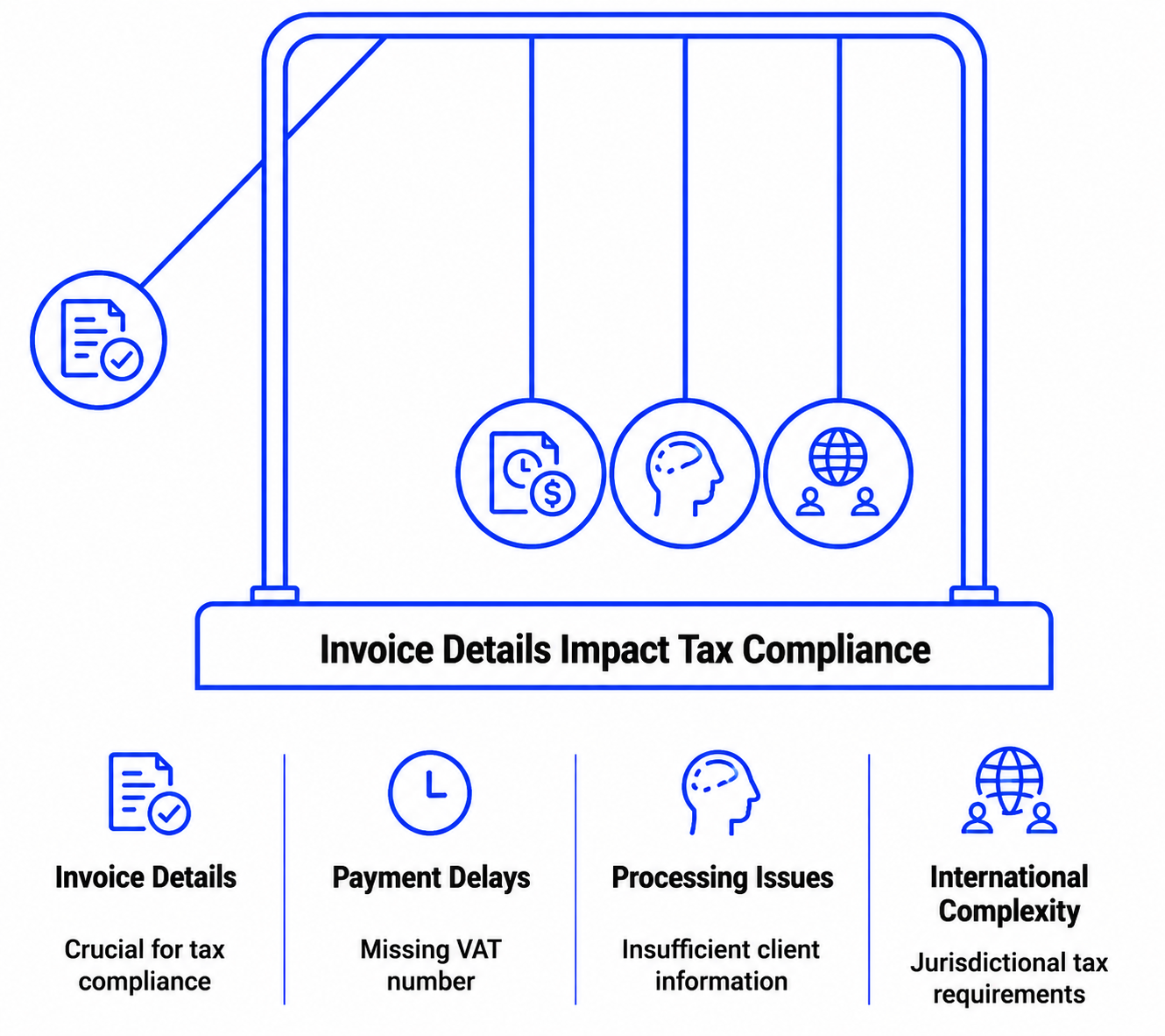 Why Tax Compliance Starts With the Invoice Itself